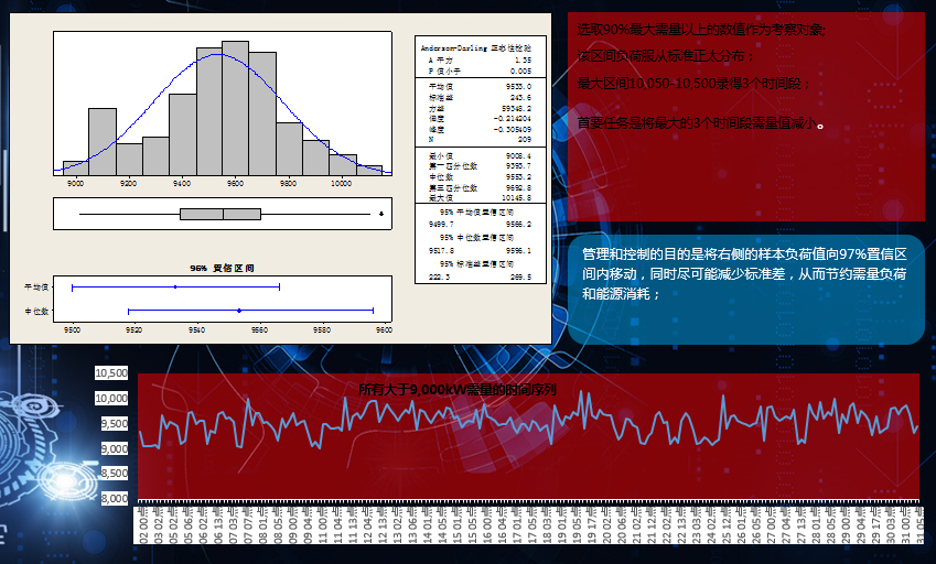 企業(yè)降低基本電費(fèi)、大工業(yè)企業(yè)降低電費(fèi)、容改需平衡點(diǎn)、工業(yè)企業(yè)成本核算、工業(yè)企業(yè)電費(fèi)