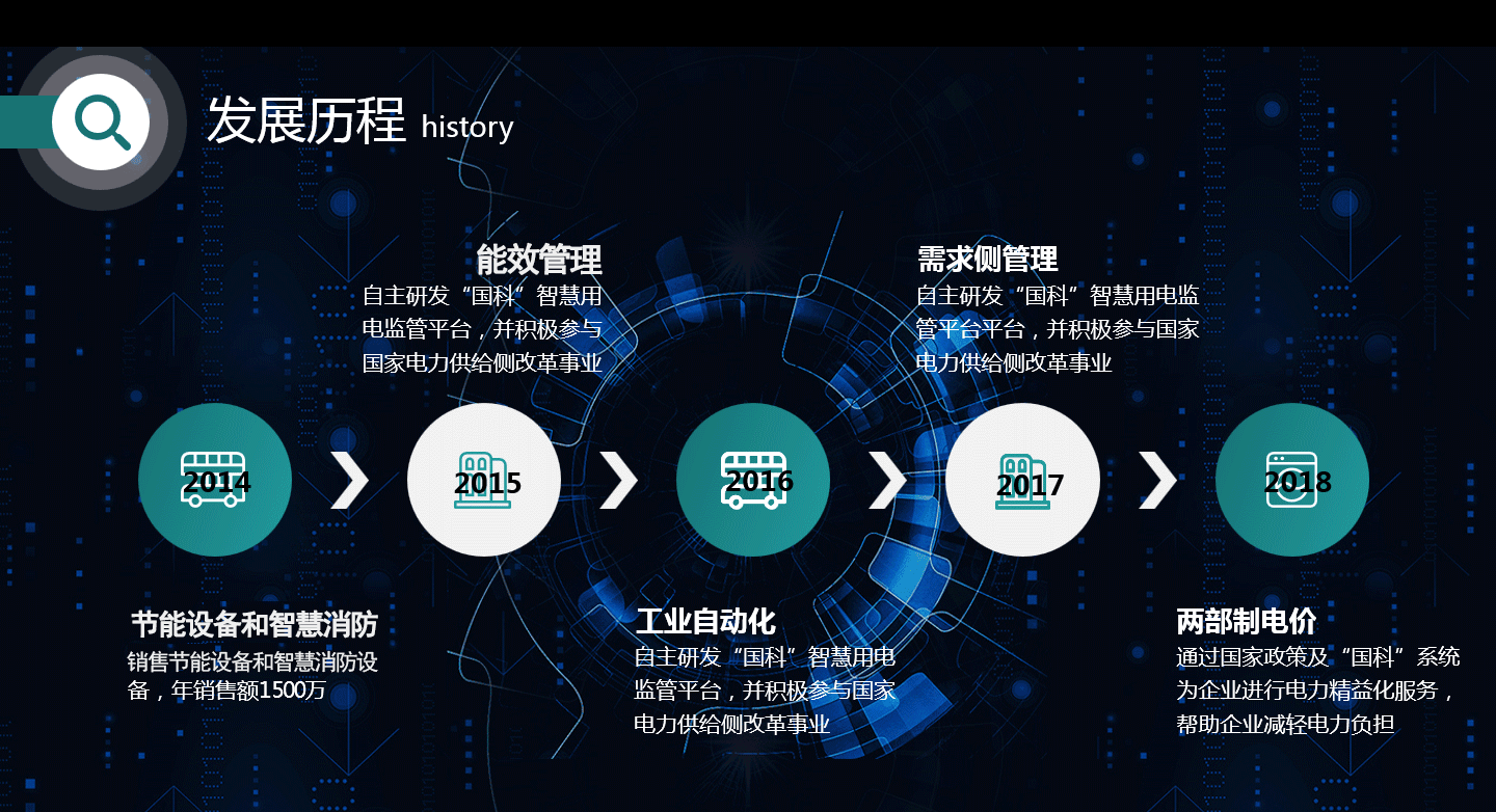 國科偉業(yè),基本電費(fèi)節(jié)約,兩部制電價(jià),企業(yè)基本電費(fèi)節(jié)約