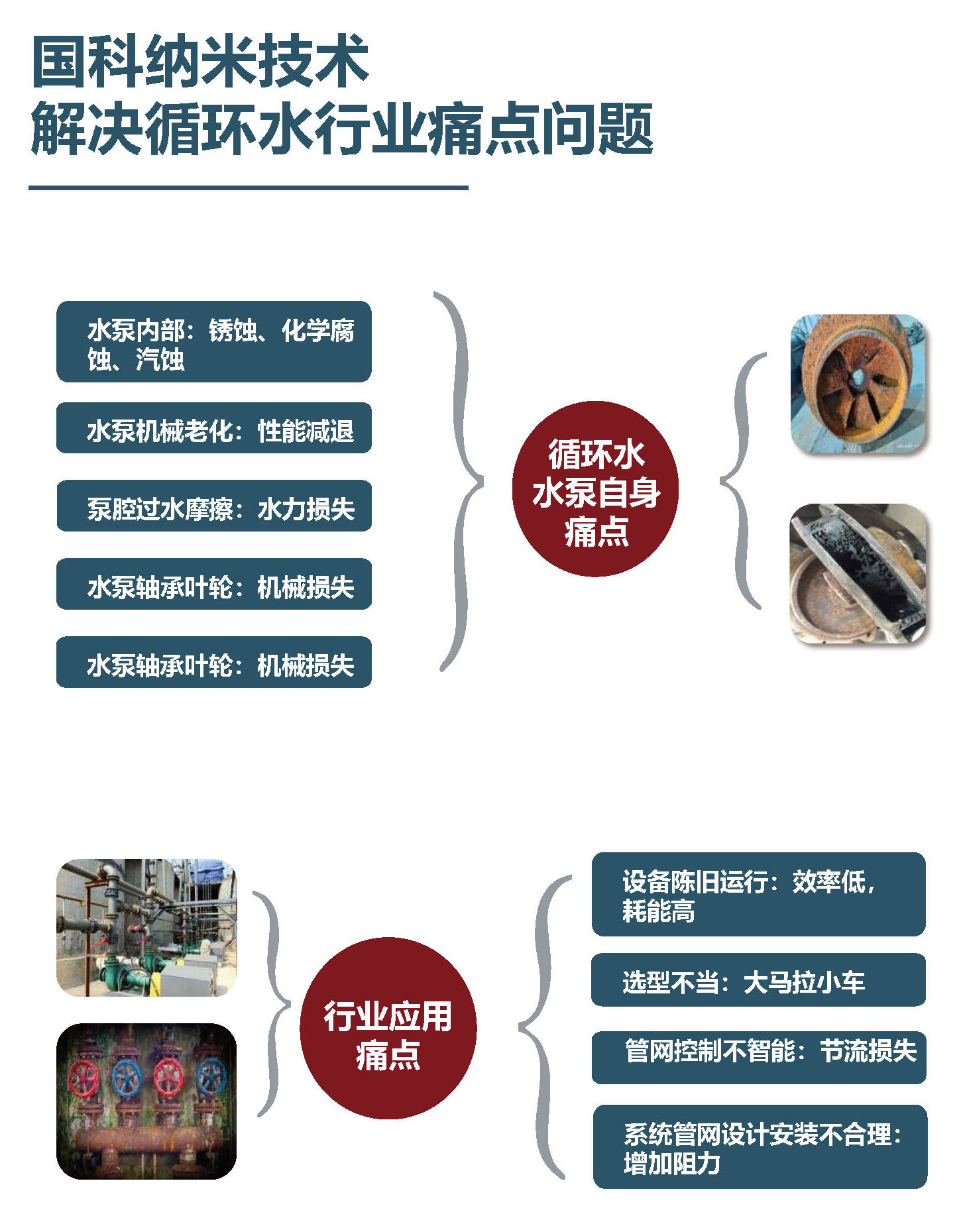 北京國(guó)科偉業(yè)電力科技有限公司,節(jié)能，水泵節(jié)能納米工藝